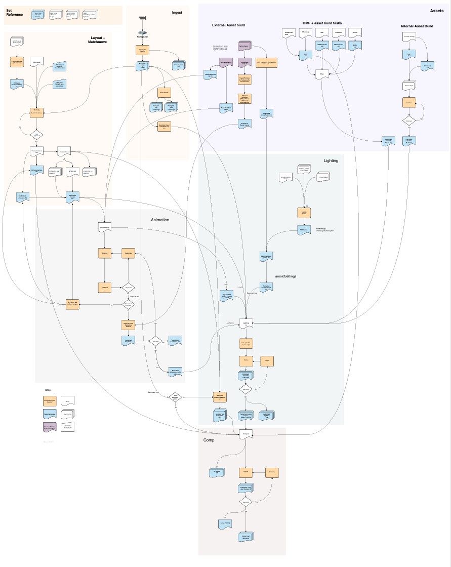 Pipeline example workflow
